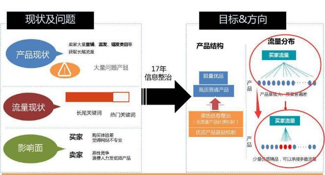 阿里國(guó)際站運(yùn)營(yíng)難？你還不懂這10點(diǎn)！